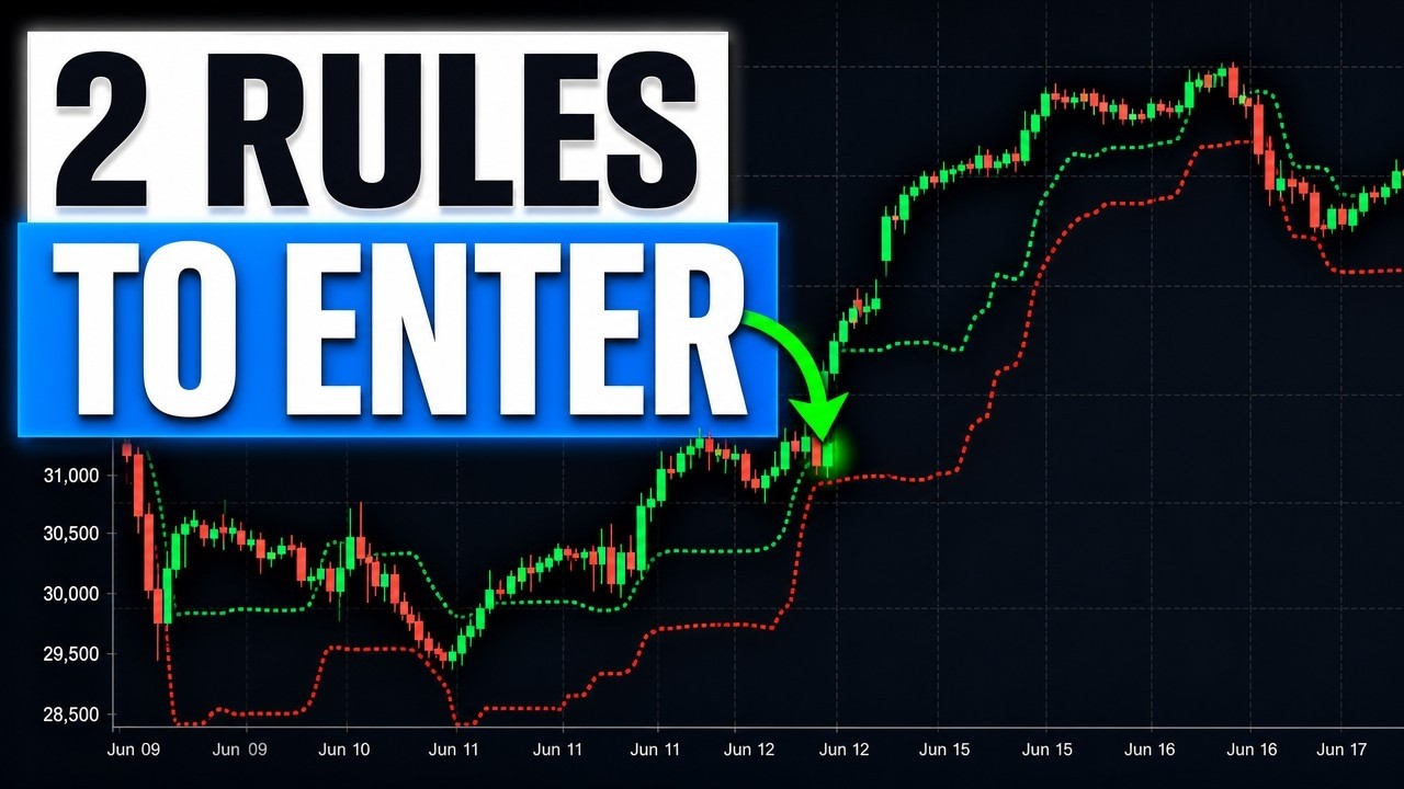 Building a breakout entry from a point of initiation and an ATR volatility band on E-mini NASDAQ one-hour data