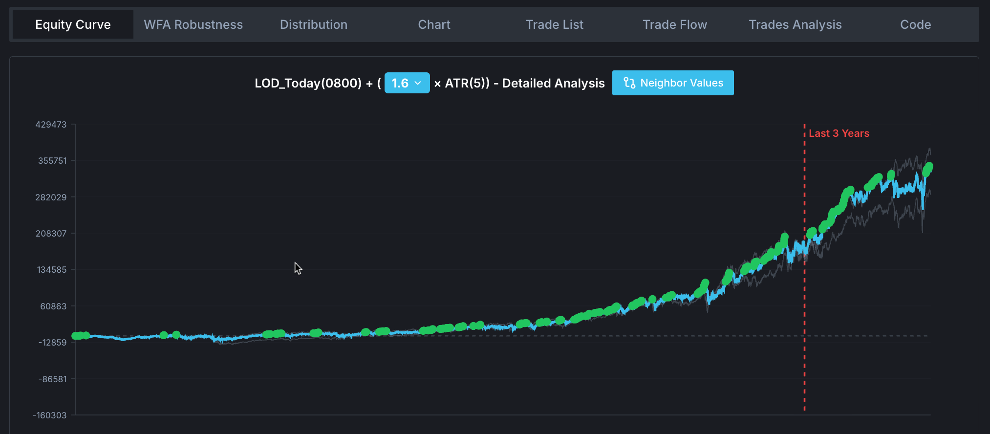 BTP in-sample / out-of-sample test results display