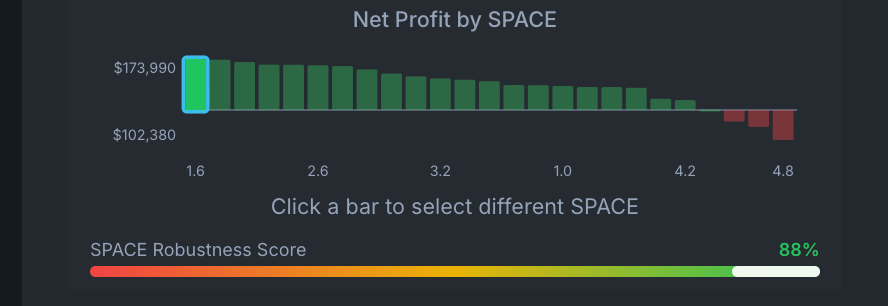Breakout Space Robustness Score display in BTP
