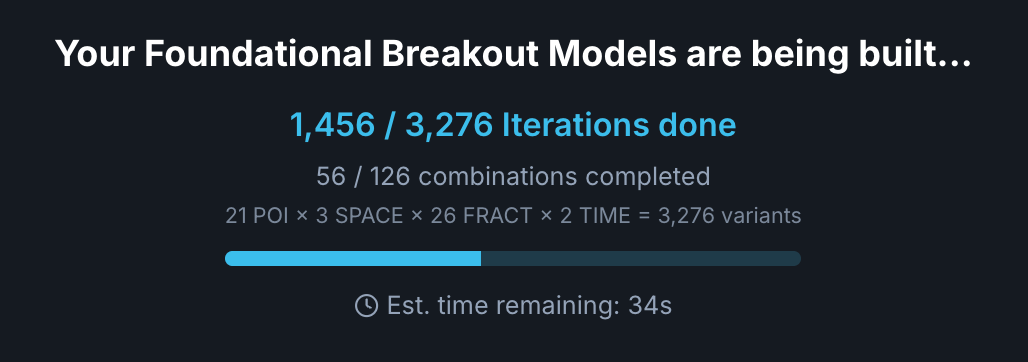 BTP bulk model testing - thousands of breakout variations tested and ranked
