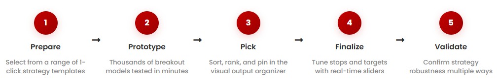 BTP 5-step framework: Prepare, Prototype, Pick, Finalize, Validate