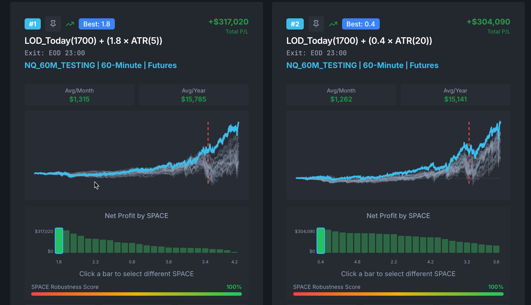 Foundational breakout model on E-mini NASDAQ futures