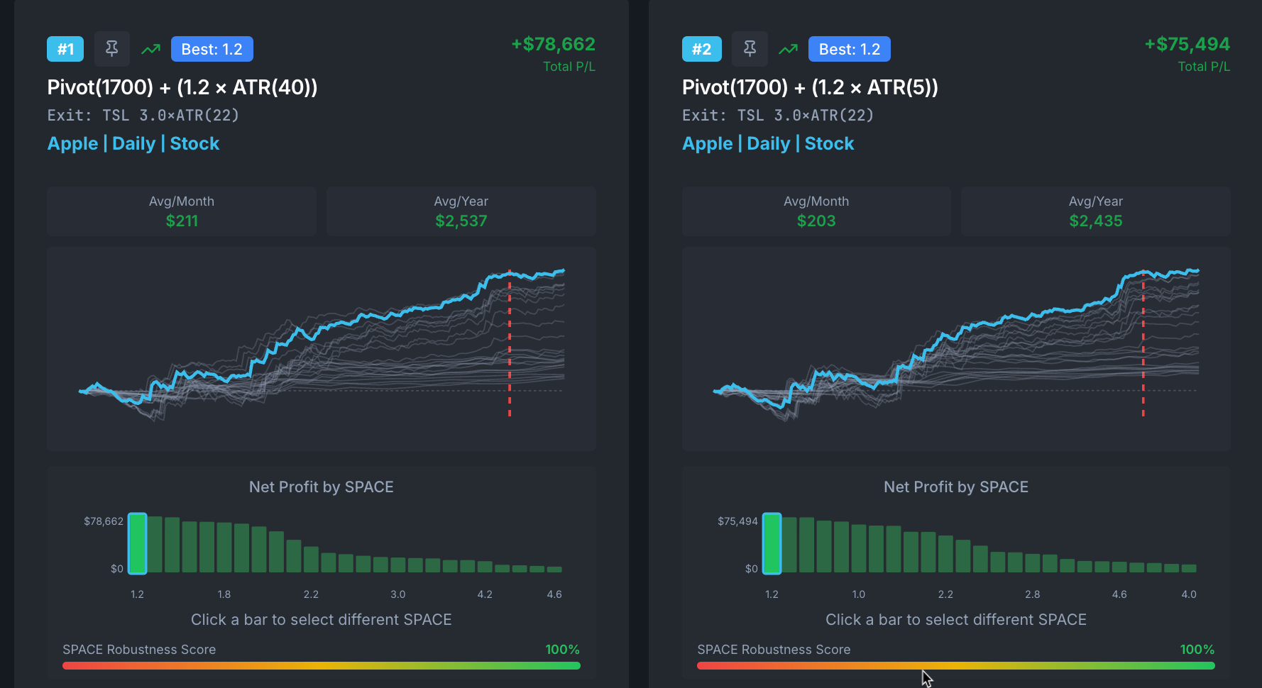 Foundational breakout model on AAPL stock