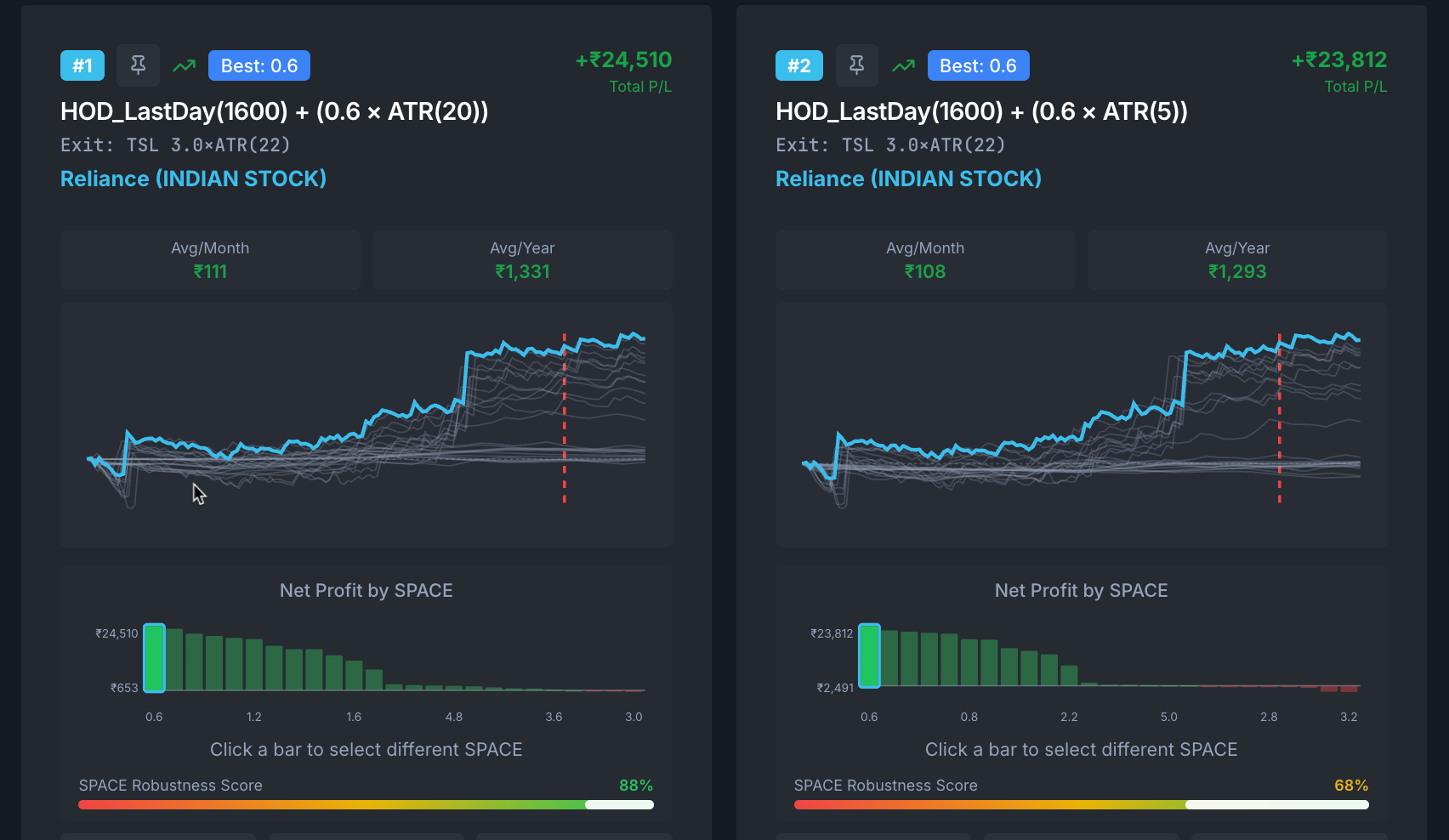 Foundational breakout model on Reliance stock (India)