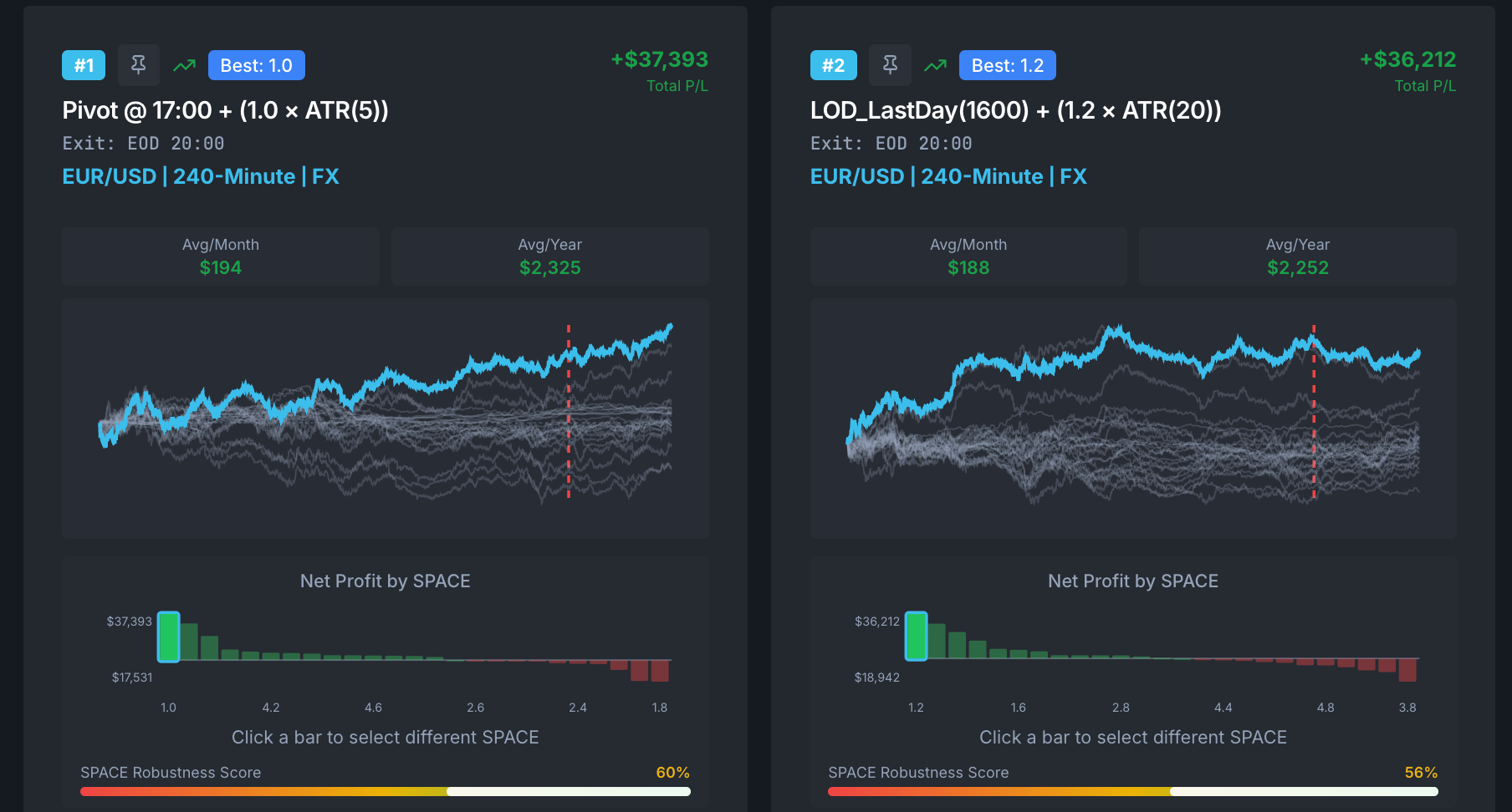 Foundational breakout model on EUR/USD forex
