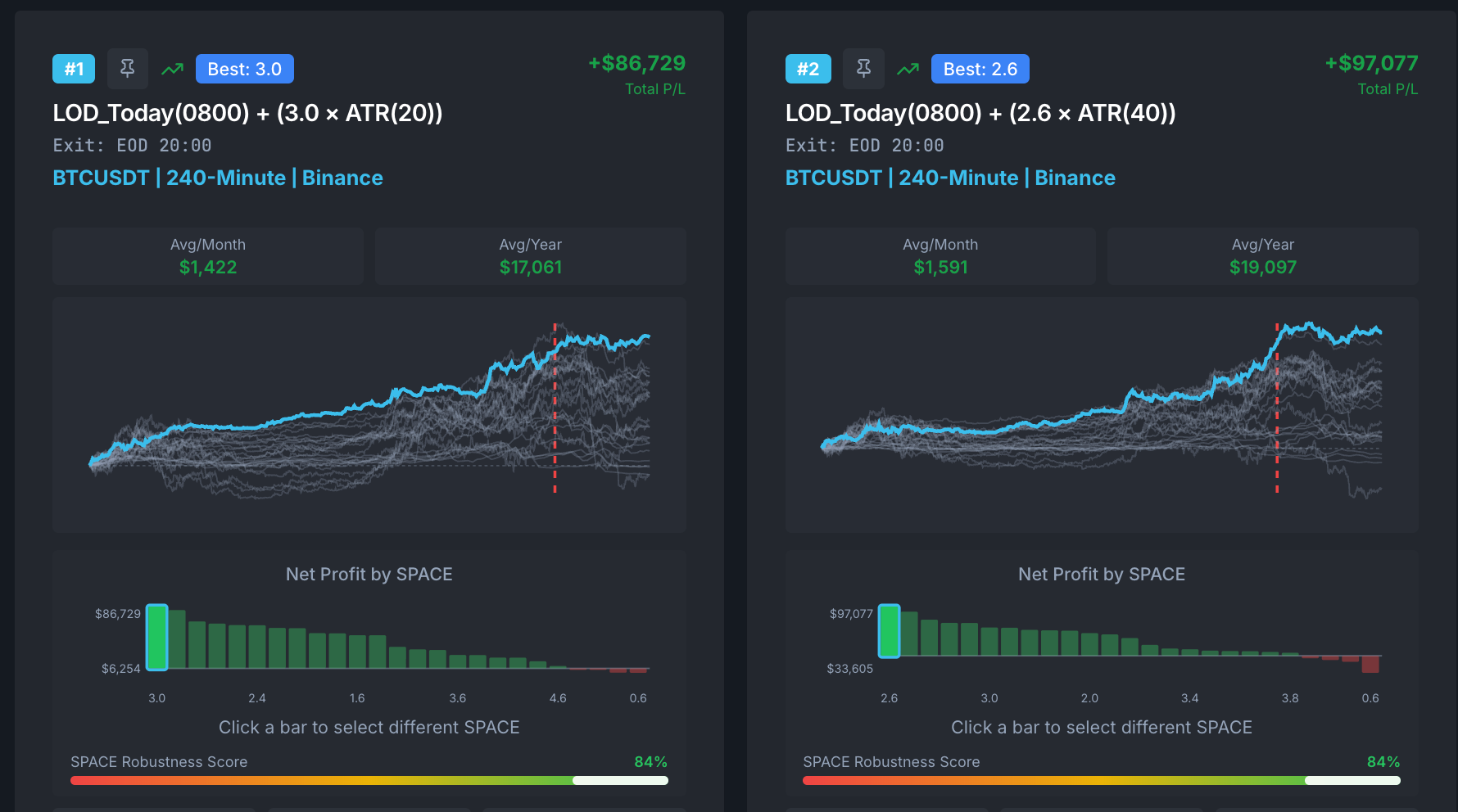 Foundational breakout model on Bitcoin