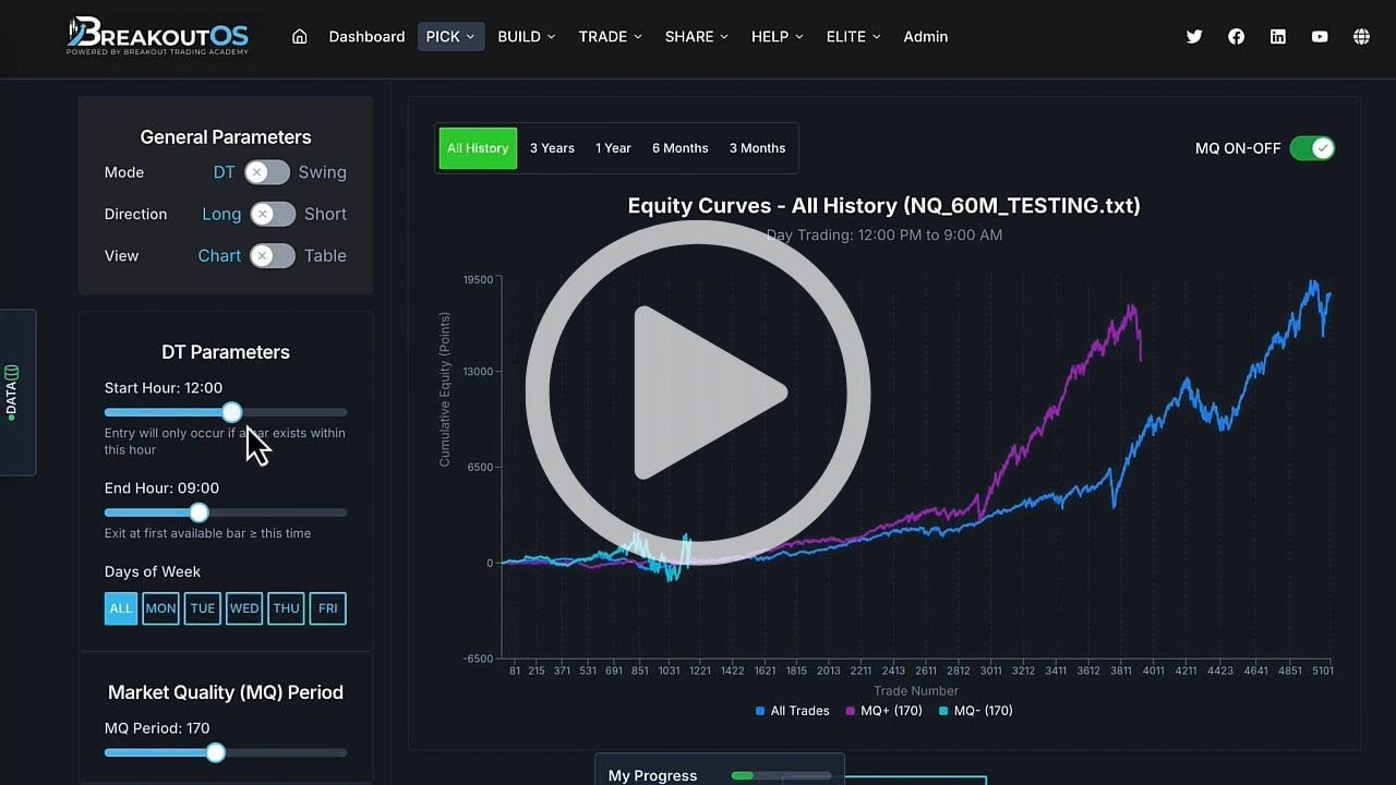 Results of BreakoutOS members