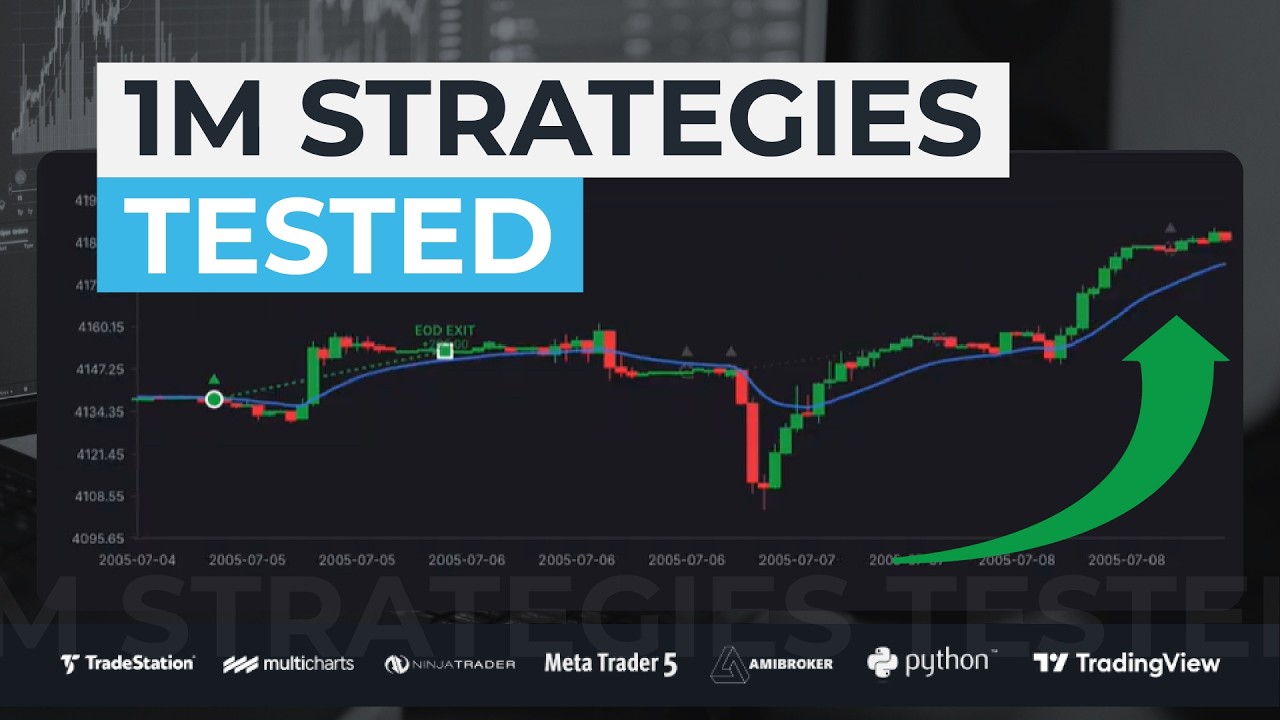 Moving Average Filters Tested on 1,000 Strategies in BreakoutOS