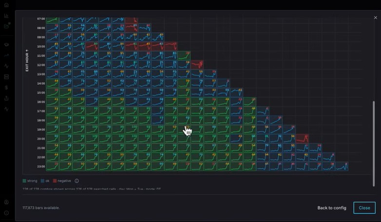 The NASDAQ time map filtered to Monday and Tuesday, with a dense block of strong green long-side windows in the lower-left