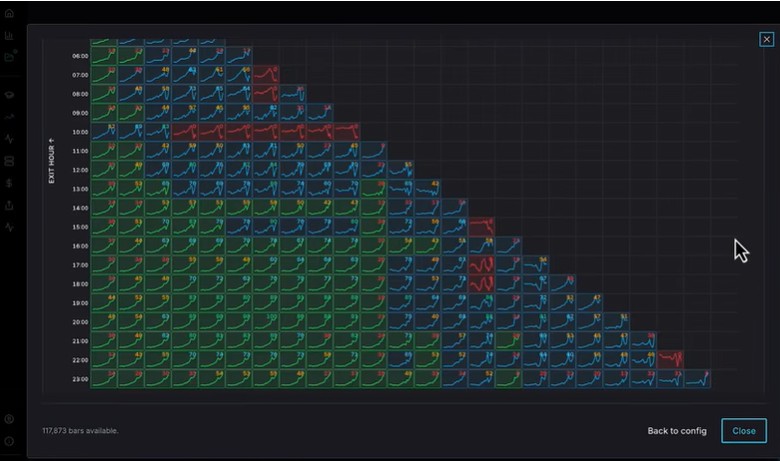 BreakoutOS time sessions matrix mapping every entry and exit hour combination on E-mini NASDAQ, each cell a mini equity curve colour-coded by performance