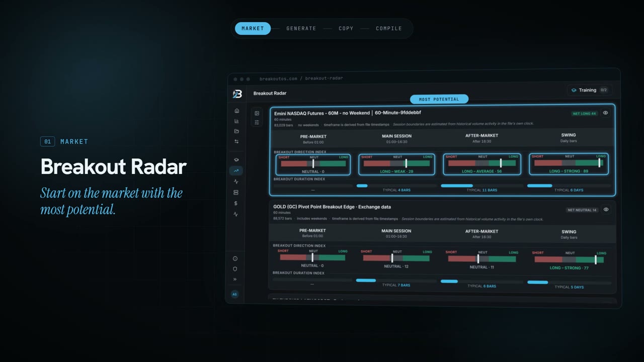 Breakout Radar scoring NASDAQ and gold by session