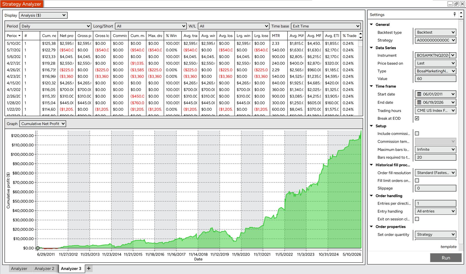 NinjaTrader Strategy Analyzer running the exported NinjaScript of the same strategy