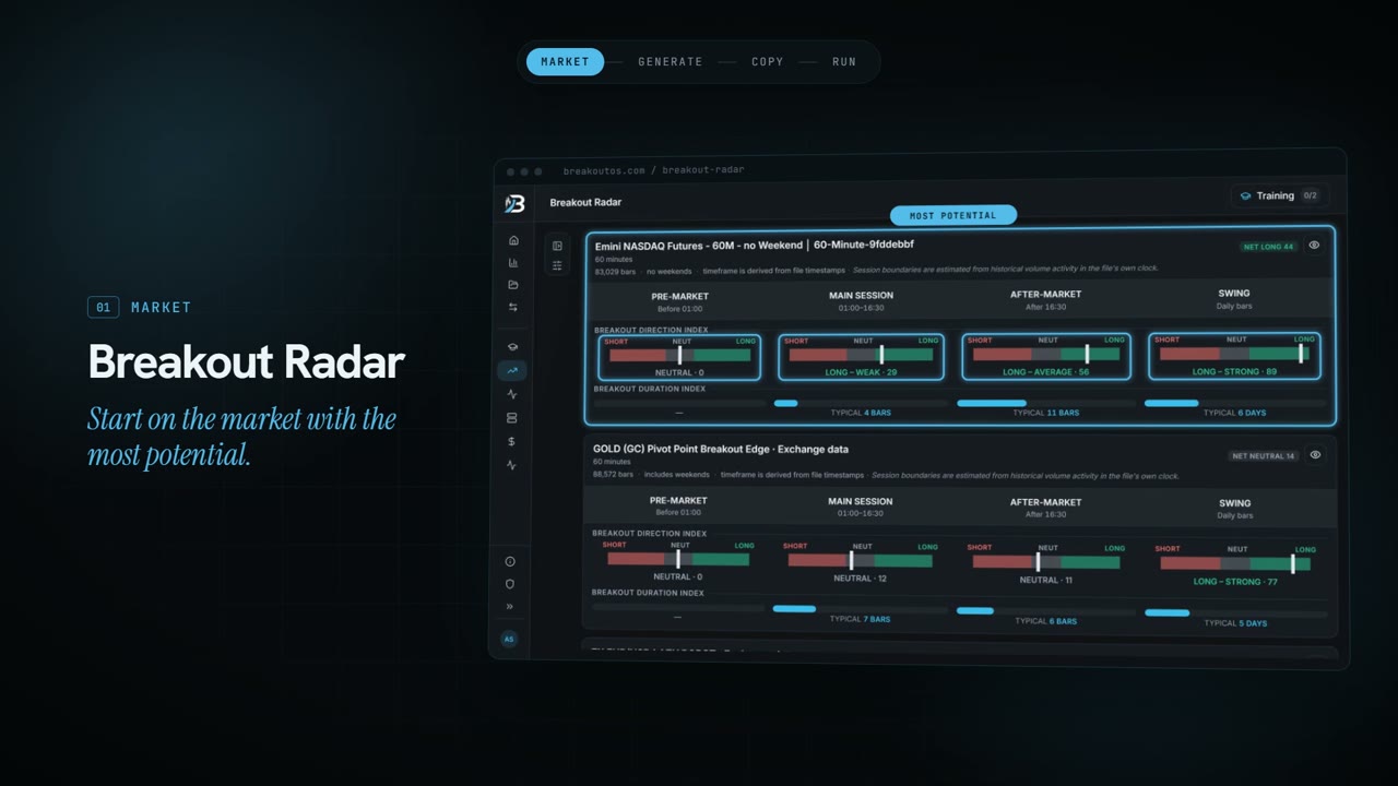 Breakout Radar scoring NASDAQ and gold by session