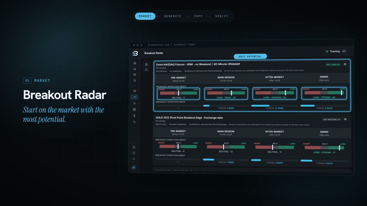 Breakout Radar scoring NASDAQ and gold by session