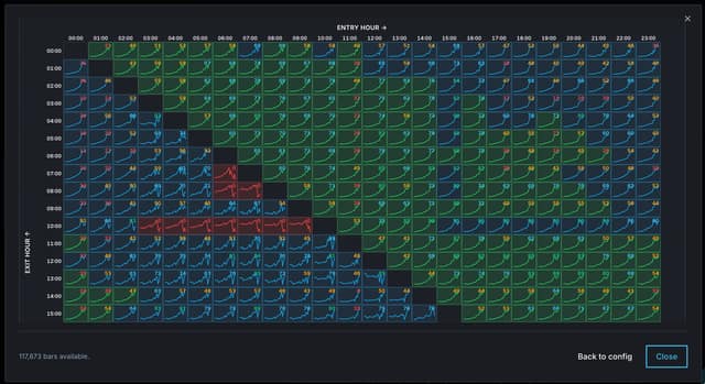 Market Mapper