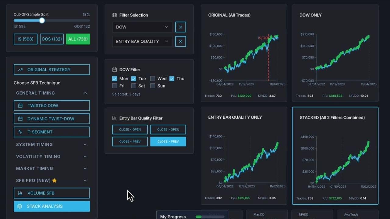 Smashing False Breakouts PRO
