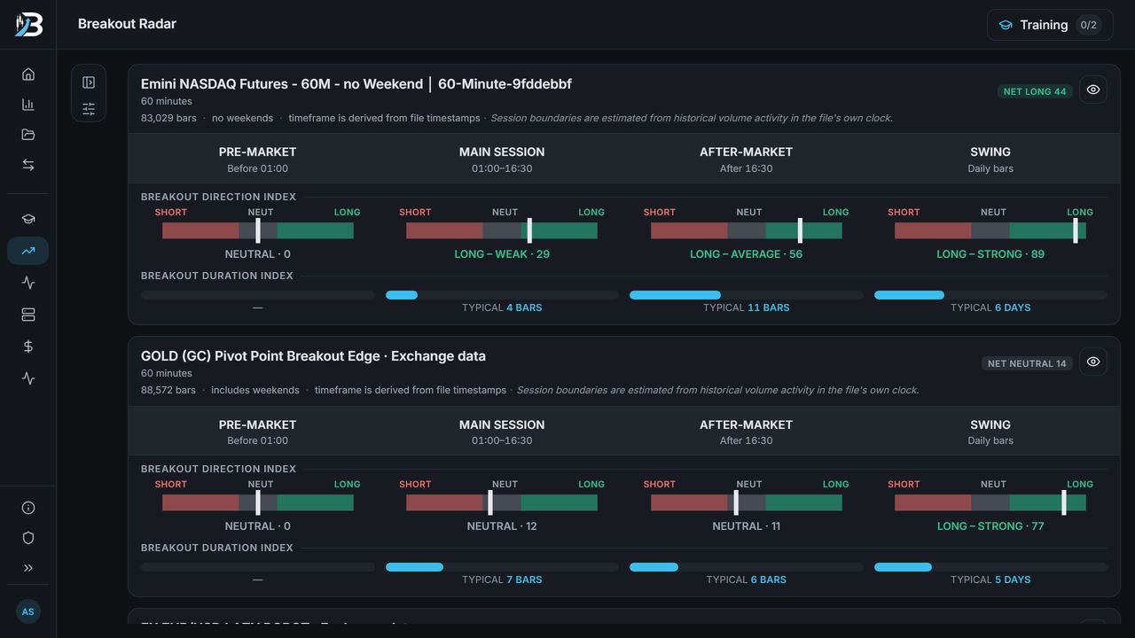 Breakout Radar scoring the E-mini NASDAQ and gold sessions