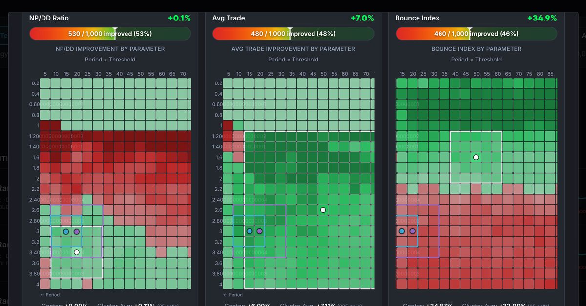 Indicator Matcher - Optimization Heatmap