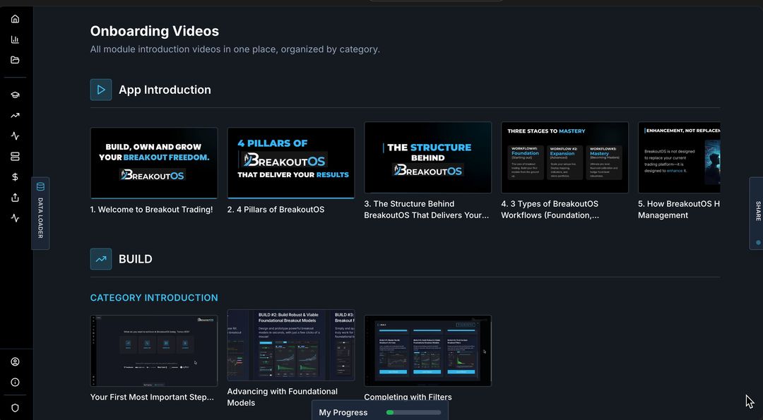 Learn Breakout Trading